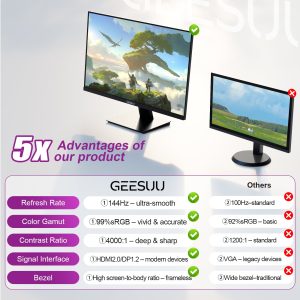 GEESUU CloudWing Monitor 27 Inch FHD 144Hz VA | M270L1F - Image 5